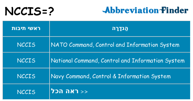 מה הפירוש nccis