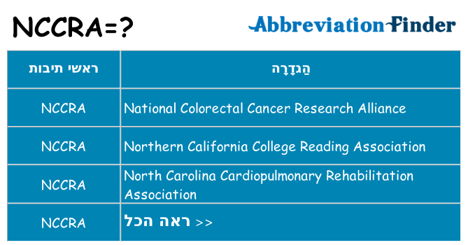 מה הפירוש nccra