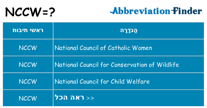 מה הפירוש nccw