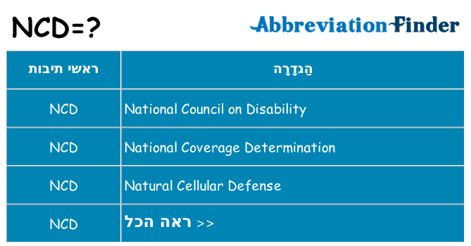 מה הפירוש ncd