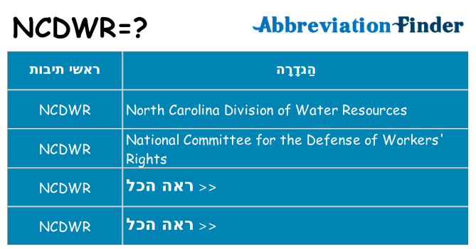 מה הפירוש ncdwr