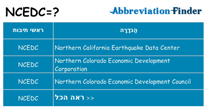 מה הפירוש ncedc