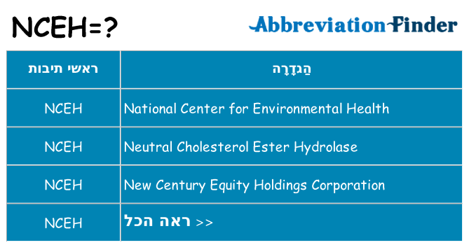מה הפירוש nceh