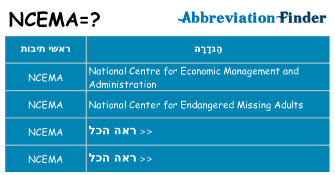מה הפירוש ncema