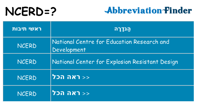 מה הפירוש ncerd