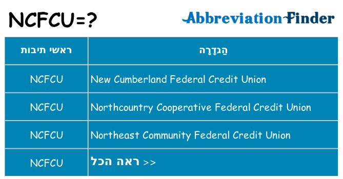 מה הפירוש ncfcu