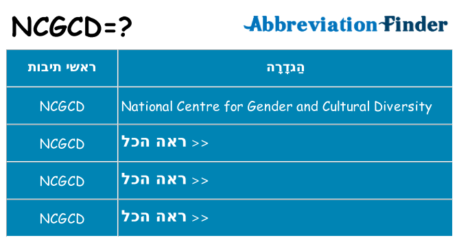 מה הפירוש ncgcd