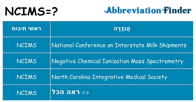 מה הפירוש ncims