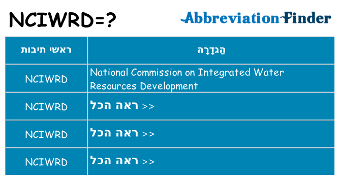 מה הפירוש nciwrd