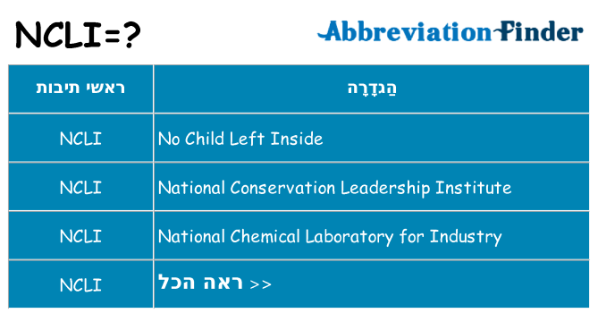 מה הפירוש ncli