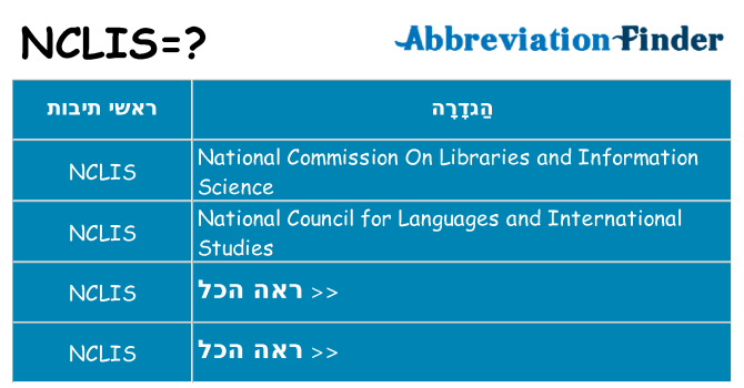 מה הפירוש nclis