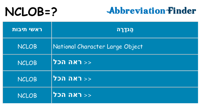 מה הפירוש nclob