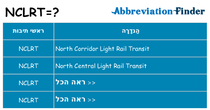 מה הפירוש nclrt