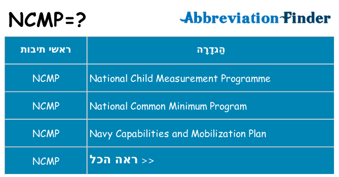 מה הפירוש ncmp