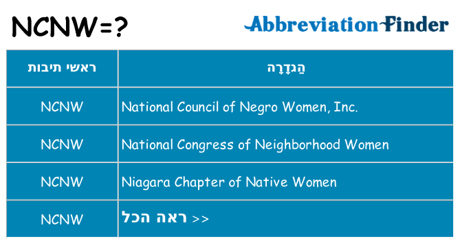מה הפירוש ncnw
