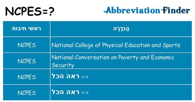 מה הפירוש ncpes