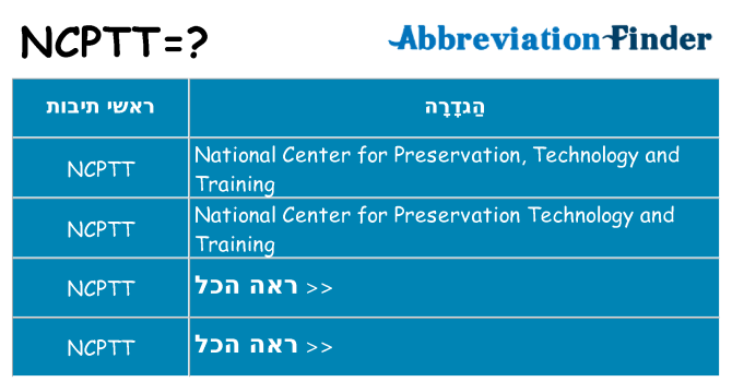 מה הפירוש ncptt