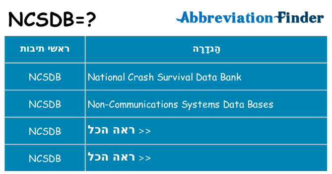 מה הפירוש ncsdb