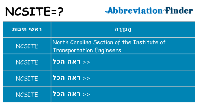 מה הפירוש ncsite