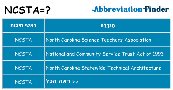 מה הפירוש ncsta