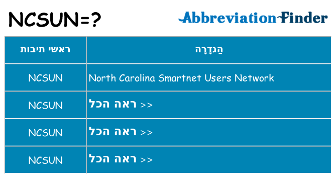 מה הפירוש ncsun