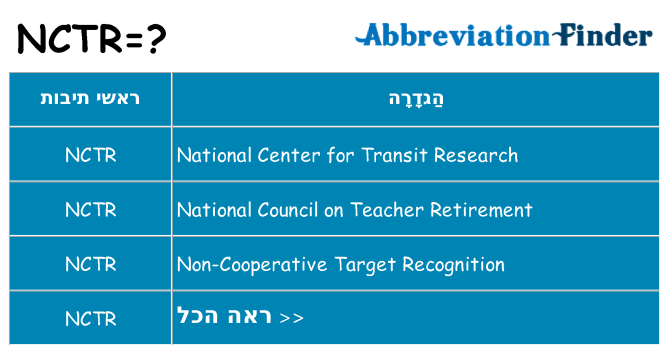 מה הפירוש nctr