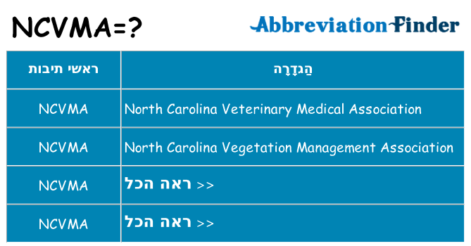 מה הפירוש ncvma