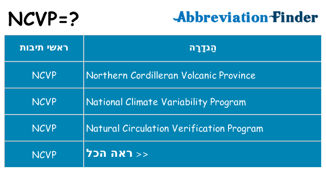 מה הפירוש ncvp