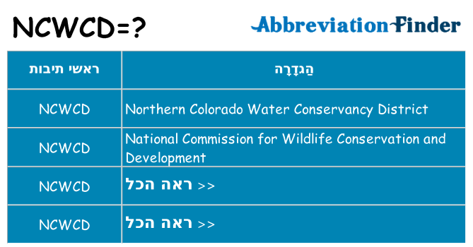 מה הפירוש ncwcd