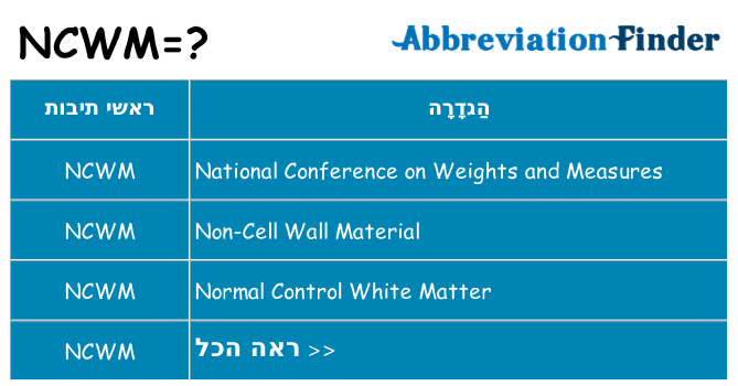 מה הפירוש ncwm