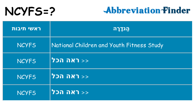 מה הפירוש ncyfs
