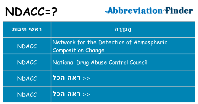 מה הפירוש ndacc