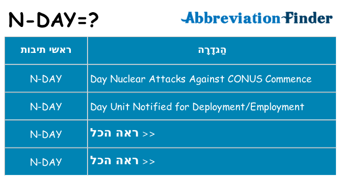מה הפירוש n-day