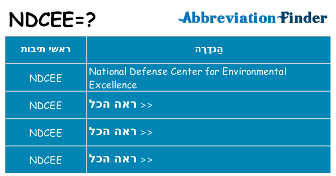 מה הפירוש ndcee