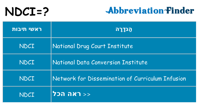 מה הפירוש ndci