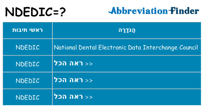 מה הפירוש ndedic