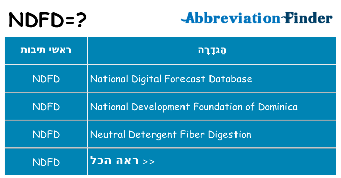 מה הפירוש ndfd