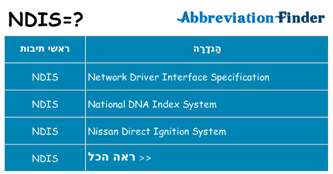 מה הפירוש ndis