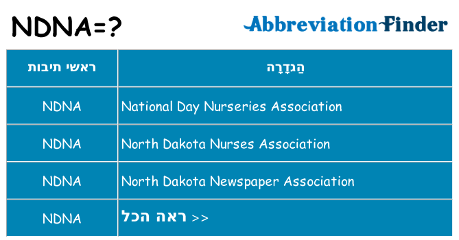 מה הפירוש ndna