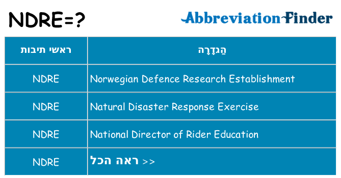 מה הפירוש ndre