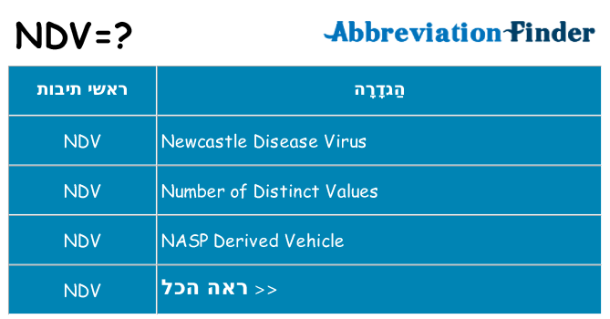 מה הפירוש ndv