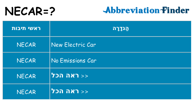 מה הפירוש necar