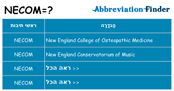 מה הפירוש necom