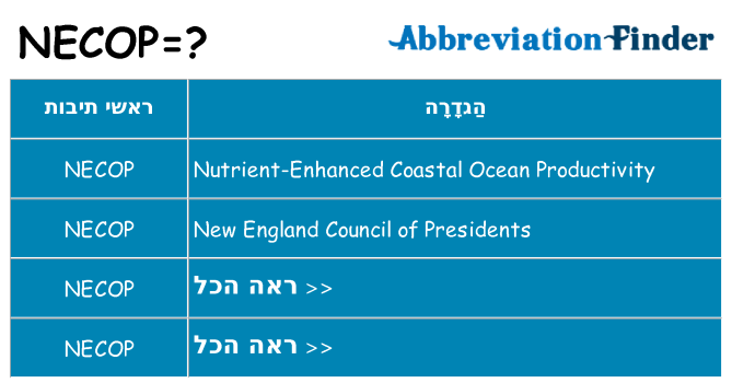מה הפירוש necop