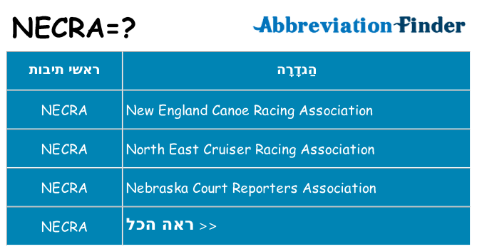 מה הפירוש necra