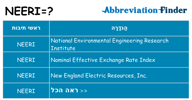 מה הפירוש neeri