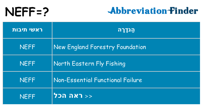 מה הפירוש neff