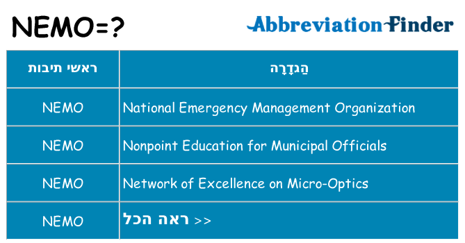 מה הפירוש nemo