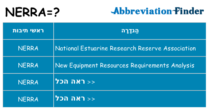 מה הפירוש nerra