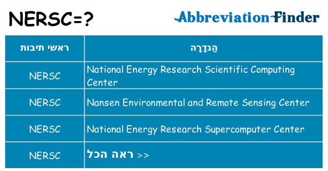 מה הפירוש nersc